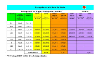 Gebührentabelle 2025/2026